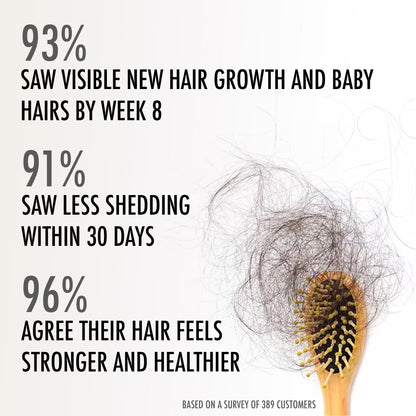 The Hair Growth Treatment